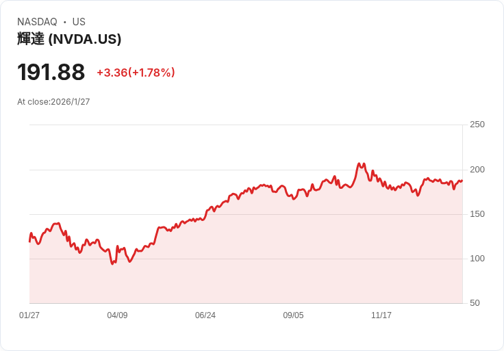 AI效應引爆晶片設備景氣！ASML年度展望強勁，全球半導體資本支出進入新週期