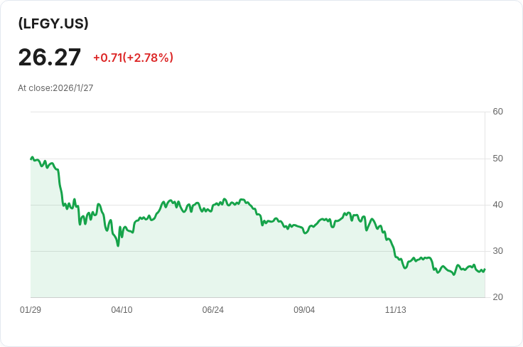 YieldMax® 加密產業與科技投資組合ETF 宣佈每股$0.2741的周息