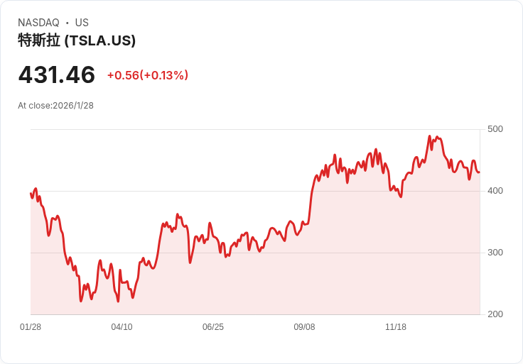 全球汽車產業強力反彈！Toyota稱霸銷量、泰國電動車狂飆，韓國車企承壓關稅新風暴