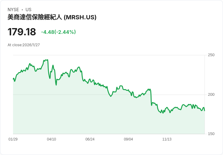 馬什與麥克倫南(MRSH)第四季2025年財報即將揭曉,市場期待高漲!