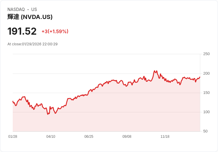 美股AI與雲端網路基建再起：Nvidia、微軟成焦點，諾基亞Q4財報揭三大趨勢