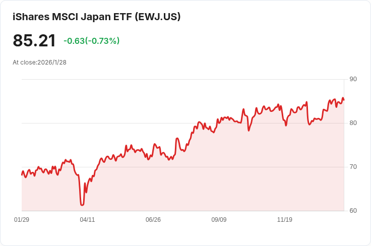 日本股市驚人反彈！背後原因竟是這個不為人知的因素