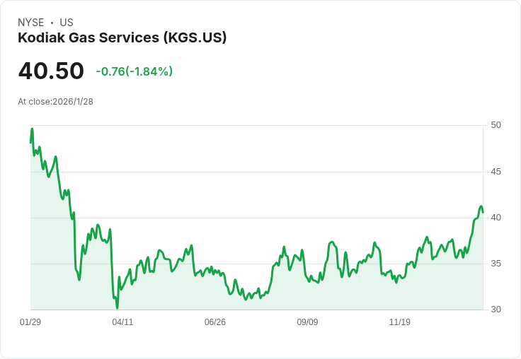 Kodiak Gas Services 宣佈每股發放 $0.49 股息，投資者不容錯過！
