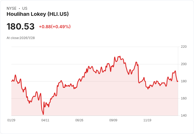 Houlihan Lokey 宣佈每股 $0.60 股息,投資者關注回報率!