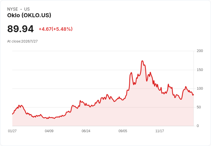 美股公共事業迎來多元板塊輪動:電力、綜合與能源交易表現搶眼