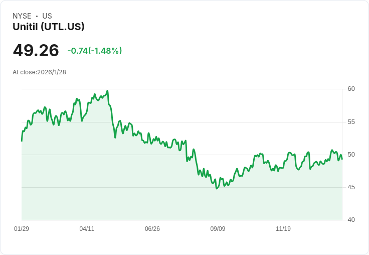 Unitil 宣佈股息增幅達6%,每股派息 $0.475,吸引投資者目光!