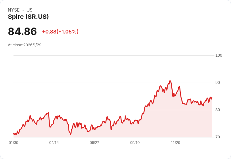 Spire 宣佈每股 $0.825 股息，投資者期待穩定收益！