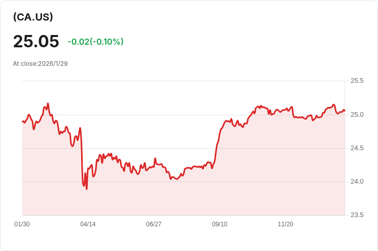 BioSyent 宣佈季度股息提升10％，每股達 CAD 0.055，投資者喜迎好消息！