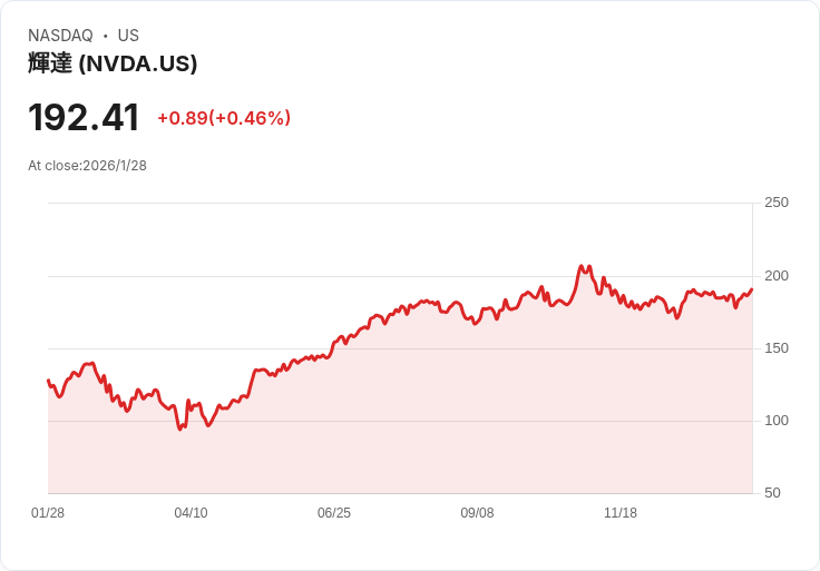 AI衝擊雲端軟體產業：美股大咖Microsoft、Nvidia面臨估值大洗牌