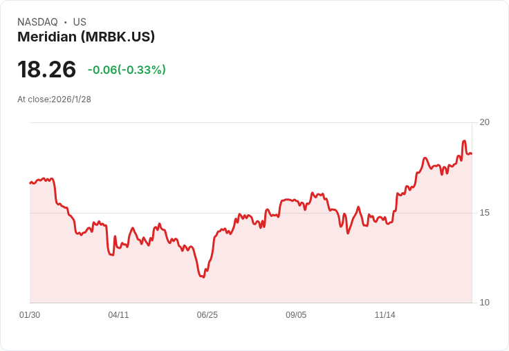 美洲銀行宣佈每股$0.14季度股息,投資者期待未來增長