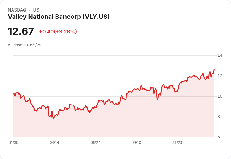 瓦利國家銀行預告2026年淨利息收入增長11%-13%,核心存款持續上升!