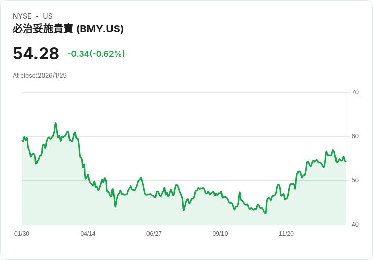 Piramal Pharma Ltd Q3 2026 財報亮點：克服挑戰，展現復甦跡象！
