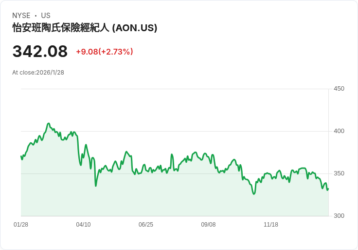 春季消費金融熱潮？美國經濟強韌、利率暫停對金融服務業前景的多重影響
