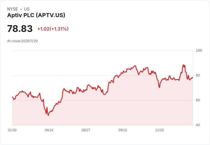 Aptiv 第四季財報預告:市場期待 EPS 成長 6.3%