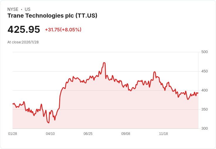 數據中心熱潮推動HVAC與液冷創新　Trane科創實力大爆發