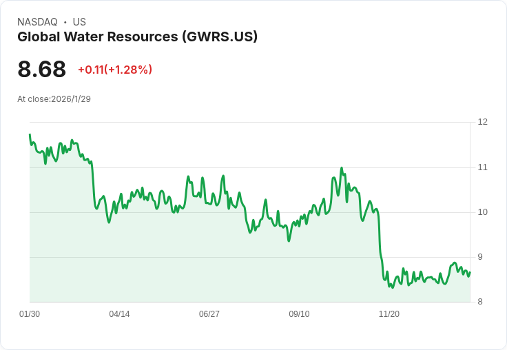 全球水資源公司宣佈每股$0.0253的月度股息，穩健回報吸引投資者