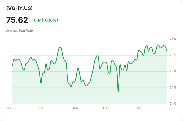Vanguard高收益主動型ETF宣佈每月分配金$0.3666,吸引投資者目光!