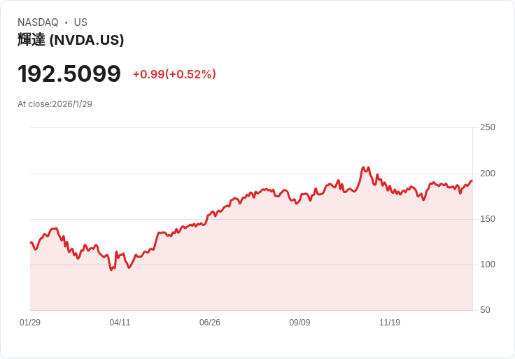 巨擘資金大舉進駐AI！Amazon、Nvidia、微軟洽投OpenAI最高達六十億美元
