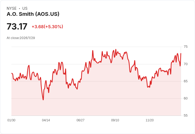 A. O. Smith 2025年第四季財報亮眼，創下歷史新高EPS與利潤擴張！