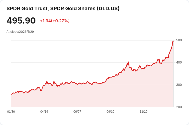 金銀價格暴跌!美元因Warsh提名訊息強勢反彈