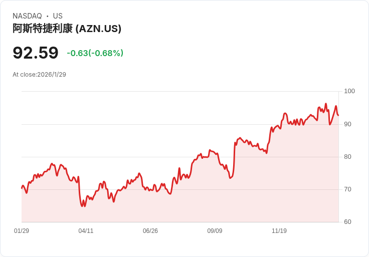 全球肥胖藥搶市！AstraZeneca豪擲重金，掀新一輪資本與技術競逐
