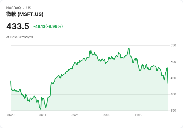 AI雲端競賽再升級！Microsoft重金投資Perplexity搶奪新世代AI生態圈主導權