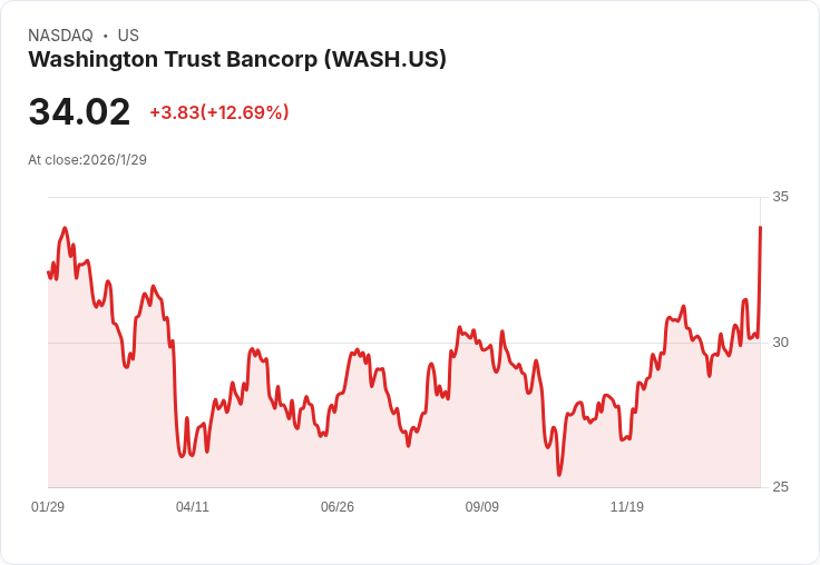 美國銀行業齊報亮眼成績，展望2026投資回報與併購動能引領新局
