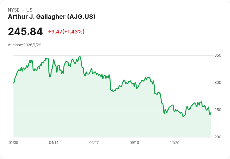【財報電話會議】Arthur J. Gallagher & Co. 2025年Q4財報電話會議:驚人增長與未來展望!