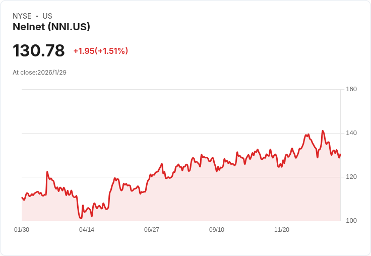 Nelnet 宣佈每股 $0.33 季度股息,投資者可望穩定回報!