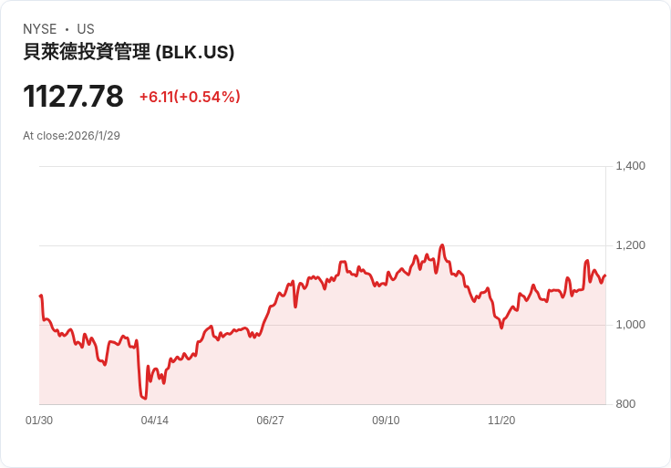 新任美國聯準會主席面臨的重大挑戰：政治壓力與經濟平衡的拉鋸戰