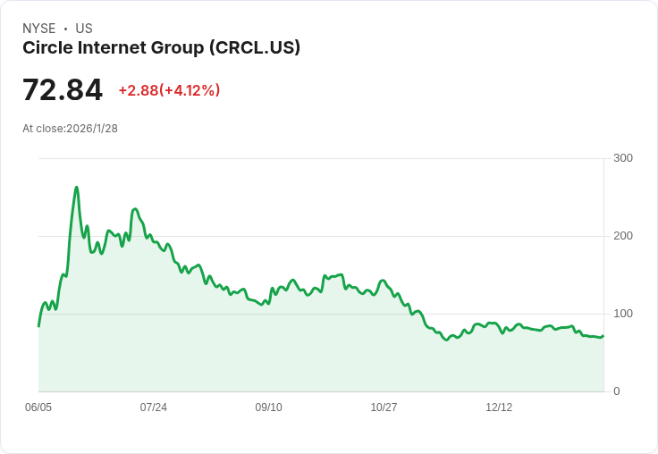 Cathie Wood重返加密貨幣市場 購入彼得·蒂爾支援的Bullish股票!
