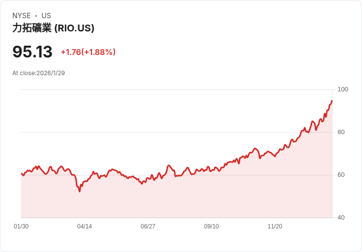 中鋁即將收購巴西CBA，力挺Rio Tinto成為新合資夥伴！