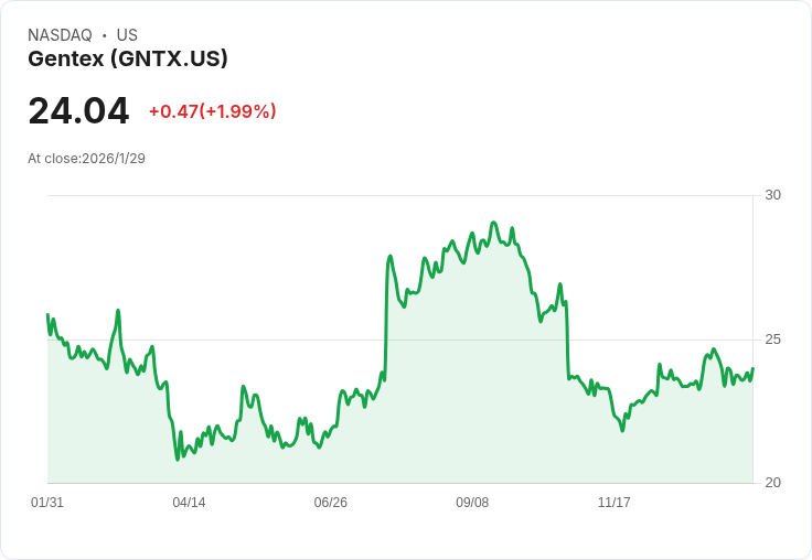 Gentex 2026年營收目標明確：預計達到26億至27億美元，面對關稅挑戰仍持續創新