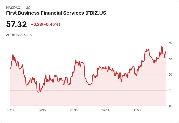 第一商業金融預測2026年貸款、存款及收益年增10%,股息大幅提升17%!