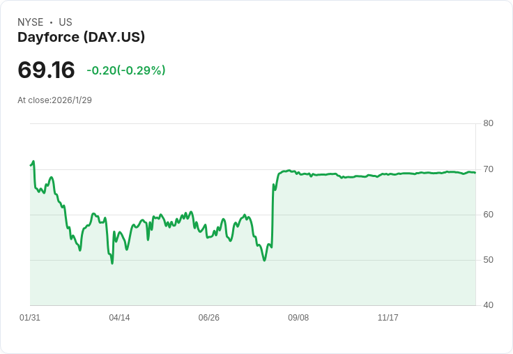 Dayforce交易即將完成!Thoma Bravo收購案或於2月中揭曉