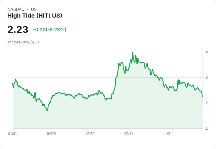 高潮公司(HITI) Q4 2025 財報亮眼:創紀錄收入與戰略擴張引關注