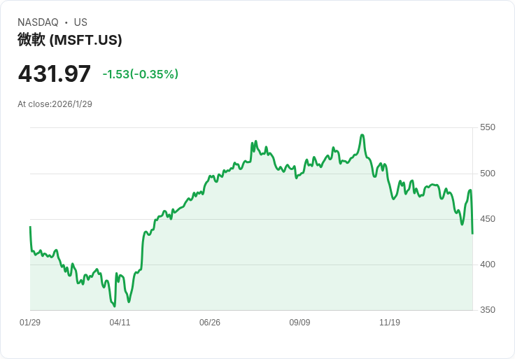美國聯準會換血風暴：Warsh提名引發市場獨立性、房市政策巨大爭議