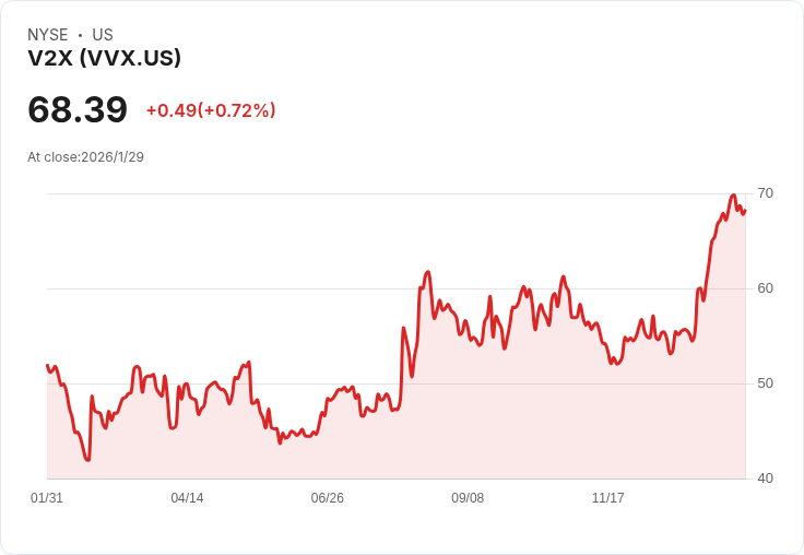 法院駁回抗議，V2X股價小漲，未來展望樂觀！