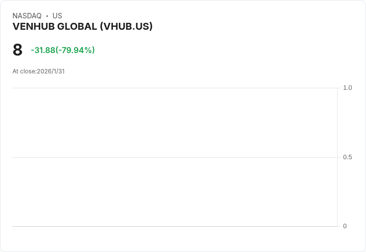 零售革命新勢力：AI自動商店VenHub (VHUB)登場，美國零售業恐現大變革