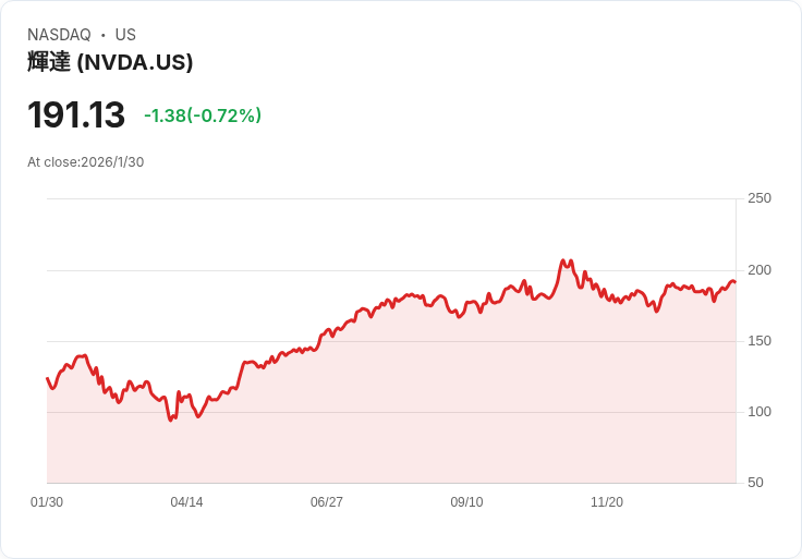 AI基礎建設大爆發！Nvidia、美股科技龍頭帶動數據中心資本支出革命