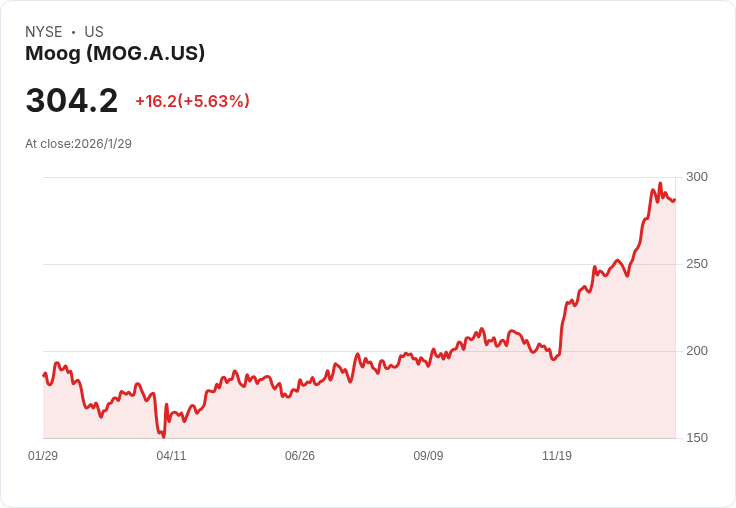 美企工業科技業2026展望：訂單爆發、研發創新助力全球增長，亞太成新護城河