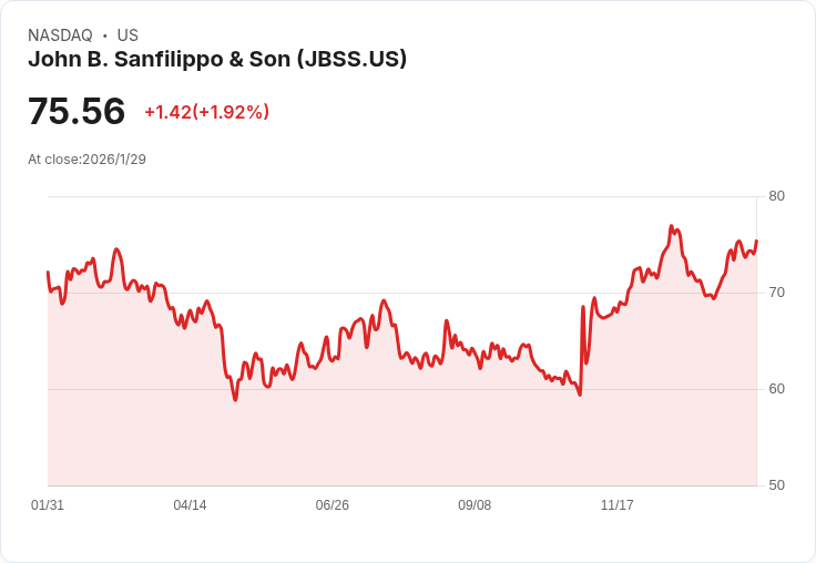 JBSS計畫2026年7月啟動新棒狀產品生產，擴大利潤與資本支出投資！