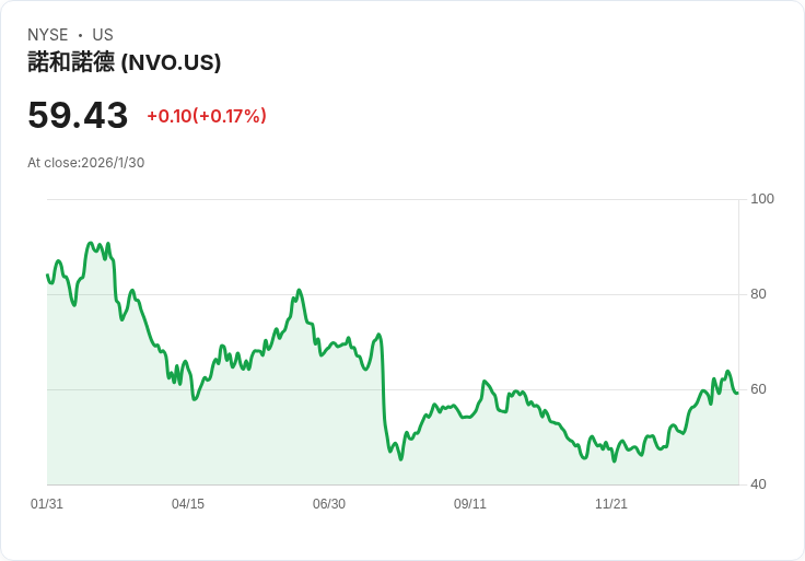 口服Wegovy強勢上市！你該不該購買Novo Nordisk股票？