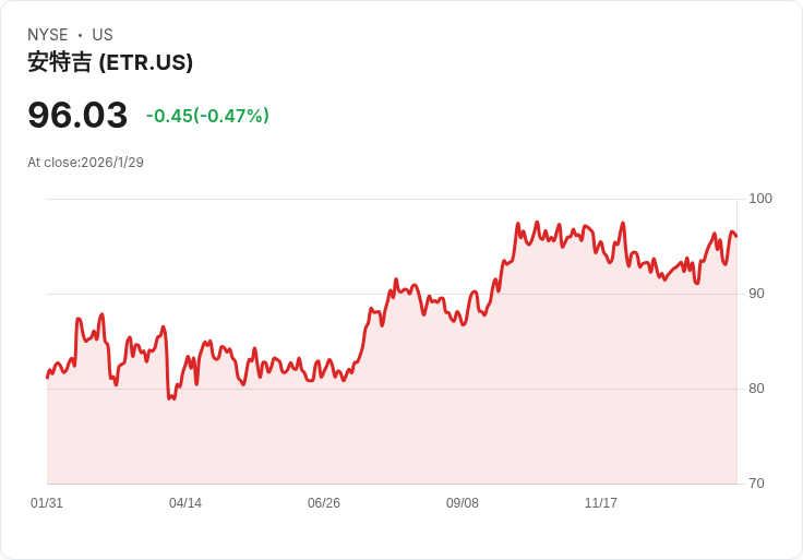 Entergy 宣佈每股 $0.64 股息，穩定回報吸引投資者目光！