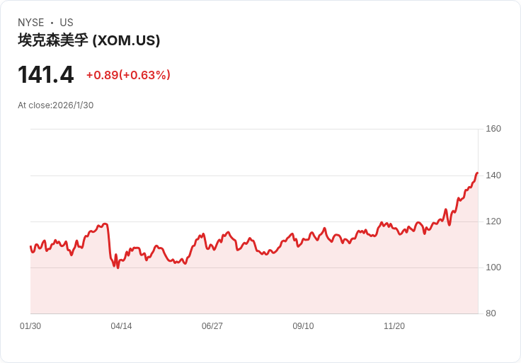 美國原油產業再翻轉:大型能源企業搶進委內瑞拉,資本部署動態浮現