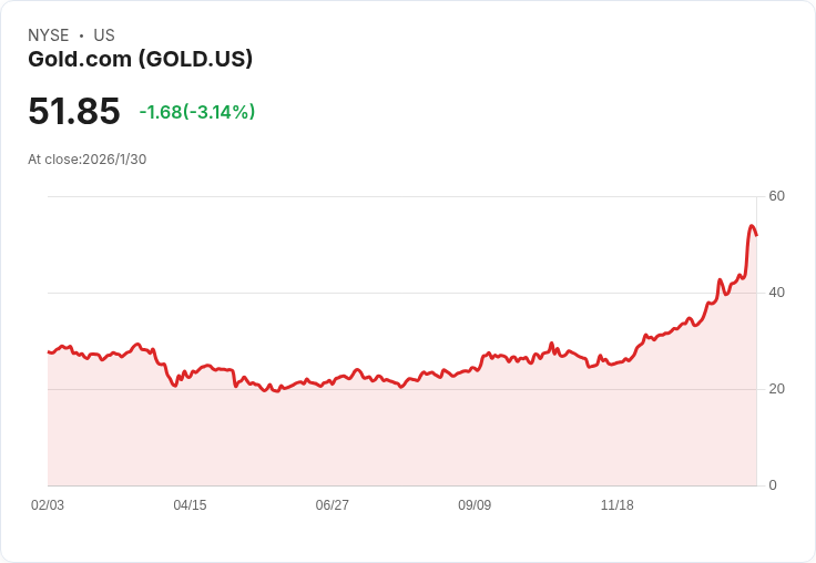 銀價暴跌超過30％，分析師預測未來可能更慘烈！