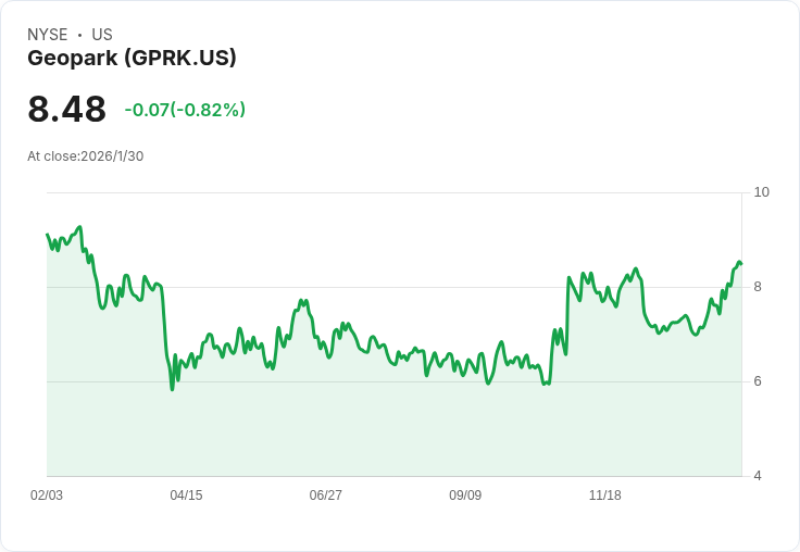 GeoPark (GPRK) 以3.75億美元收購Frontera Energy在哥倫比亞的資產，助力成為最大私人運營商！