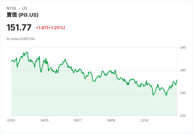 投資$26,000於這兩大股息王，2026年輕鬆賺取$1,000被動收入！