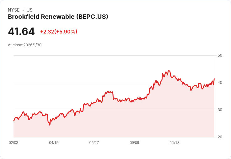 近4%殖利率的能源股,2025年強勁成長,2026年後更有潛力!