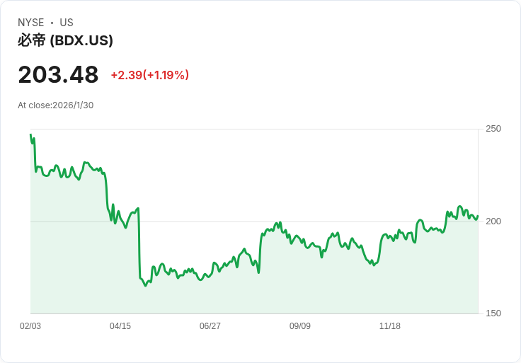 貝克頓·迪金森年會透過所有提案，2025財年創下新紀錄！
